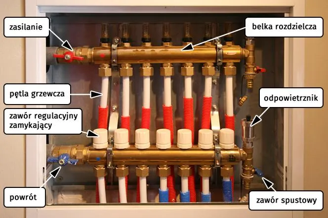 Zdjęcie Jak podłączyć ogrzewanie podłogowe do grzejnika bez błędów i problemów technicznych