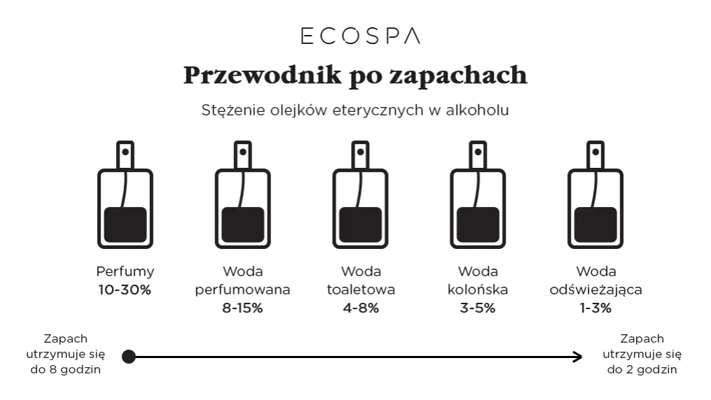 Zdjęcie Jak zrobić wodę toaletową w domu z naturalnych składników?