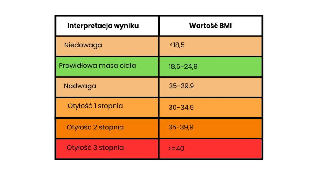 Zdjęcie Jak obliczyć BMI z wiekiem i uniknąć błędów w interpretacji