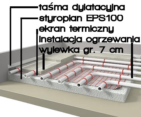 Zdjęcie Jaka grubość wylewki na ogrzewanie podłogowe? Uniknij kosztownych błędów