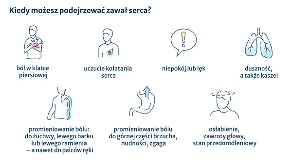 Zdjęcie Objawy zawału mięśnia sercowego: jak je rozpoznać i nie przegapić