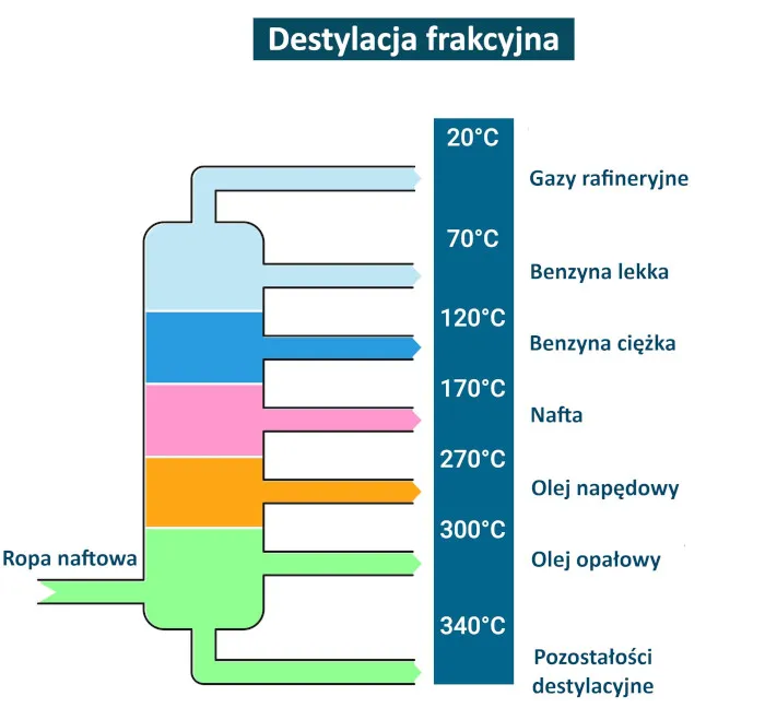 Zdjęcie Ile benzyny powstaje z baryłki ropy? Proces rafinacji i wydajność naftowa