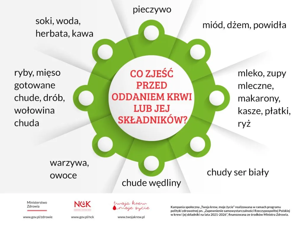 Zdjęcie Co ile czasu można oddawać krew: sprawdzone zasady i zalecenia lekarzy