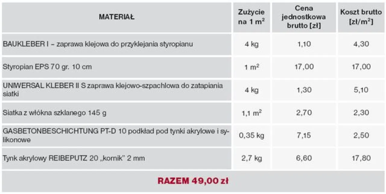 Zdjęcie Ile kosztuje metr kwadratowy styropianu? Ceny, które zaskoczą!