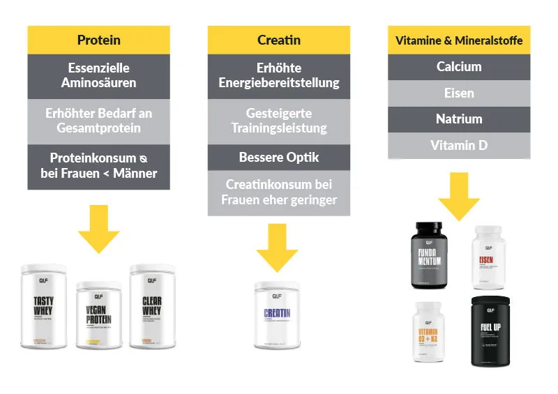 Zdjęcie Die wahre Bedeutung von Supplements: Warum sie für deine Gesundheit wichtig sind