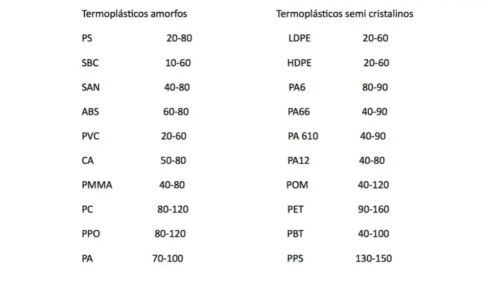 Zdjęcie ¿A qué temperatura se funde el PVC? Conoce los detalles cruciales