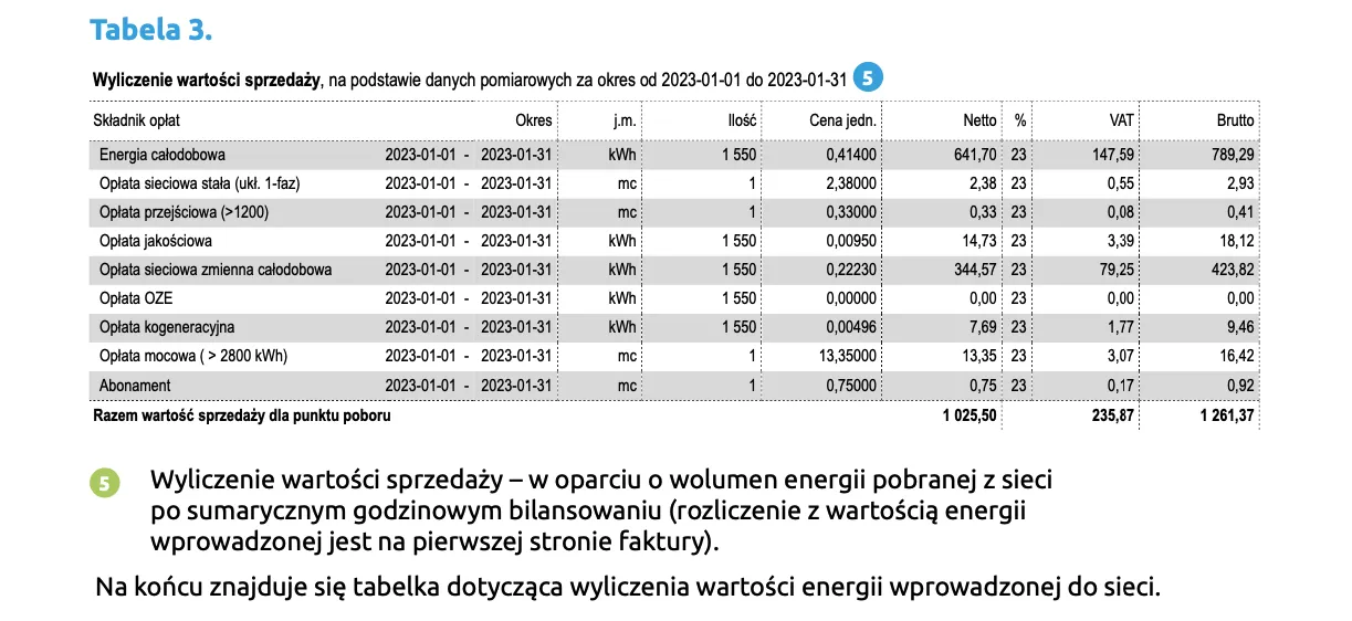 Zdjęcie Aktualne stawki PGE za prąd z fotowoltaiki: poznaj zasady rozliczeń