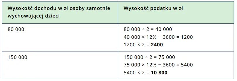 Zdjęcie Jak rozliczyć PIT z dzieckiem które pracowało i uniknąć błędów