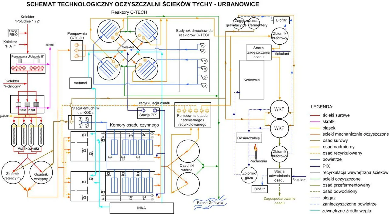 Zdjęcie Jak działają oczyszczalnie ścieków przemysłowych - kompleksowy proces oczyszczania