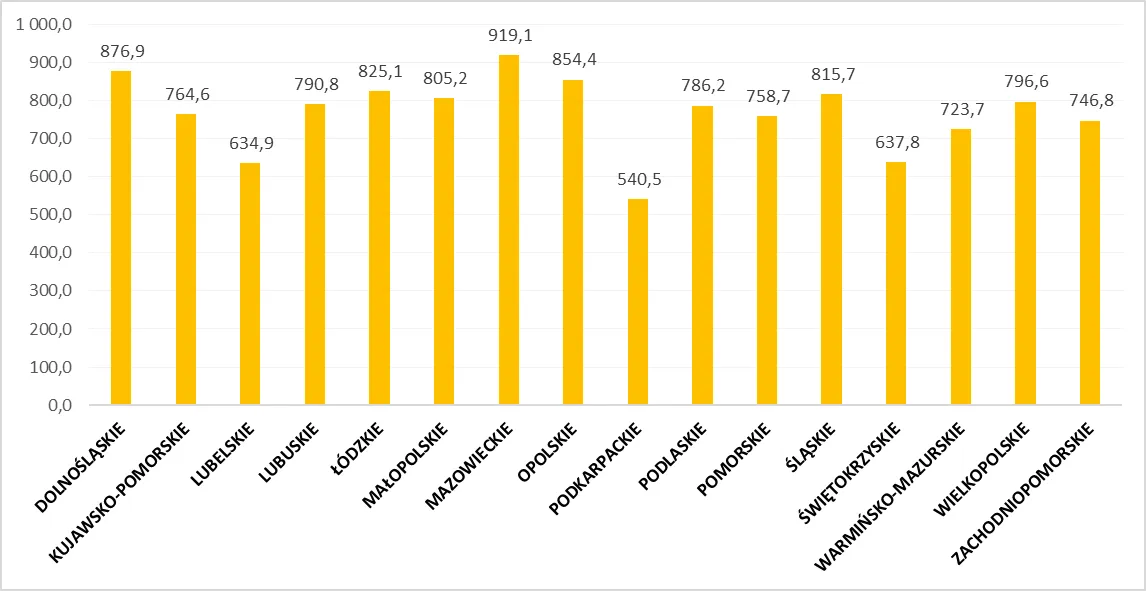 Zdjęcie Ile prądu zużywa pociąg? Zaskakujące dane o efektywności energetycznej
