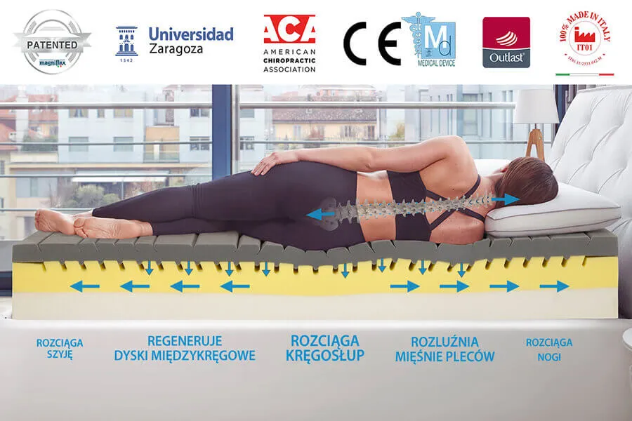 Zdjęcie Jak wybrać materac do spania, aby uniknąć bólu i dyskomfortu?