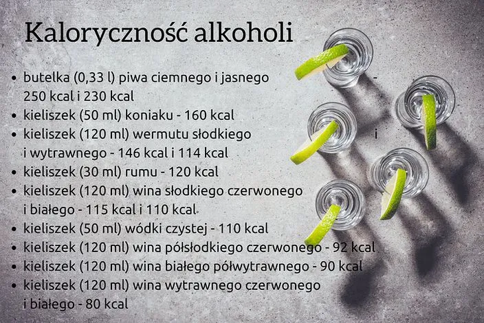 Zdjęcie Ile kalorii ma 50 ml wódki? Zaskakujące fakty o kaloryczności alkoholu!