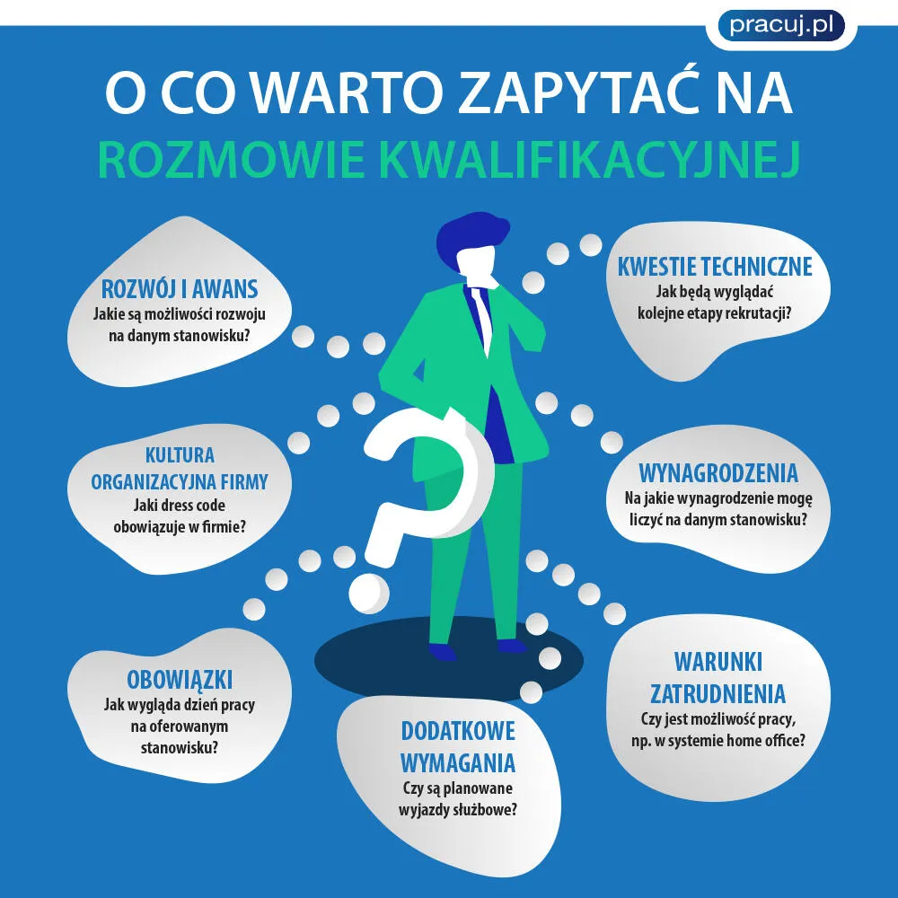 Zdjęcie Najlepsze pytania na rozmowie kwalifikacyjnej - poradnik rekrutera