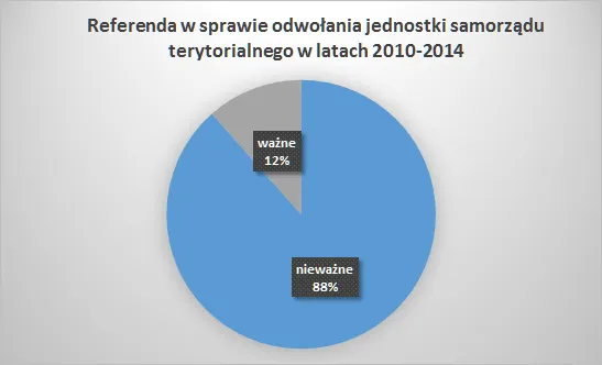 Zdjęcie Jak odwołać prezydenta? Kluczowe informacje o referendum w Polsce