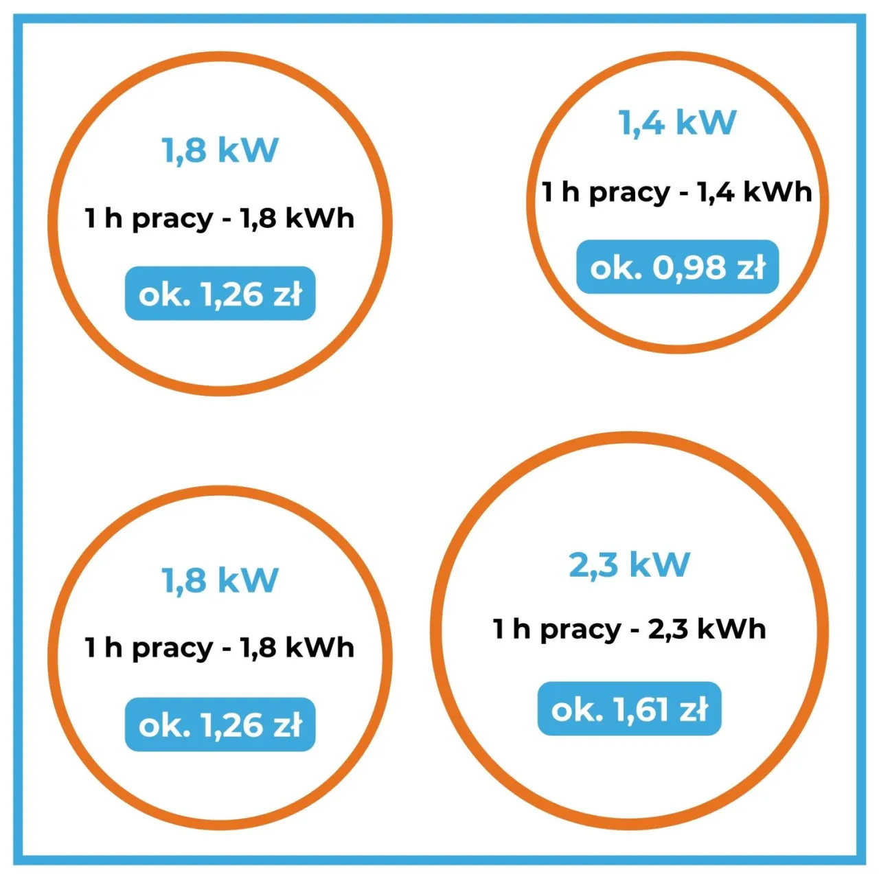 Zdjęcie Ile prądu zużywa Roomba? Sprawdź, ile zapłacisz za energię