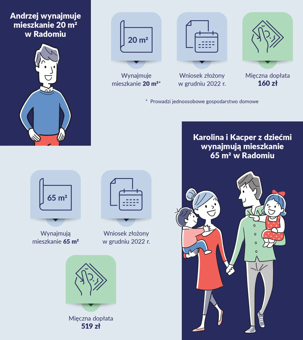Zdjęcie Firma wynajmuje mieszkanie osobie fizycznej – co z VATem i zwolnieniem?
