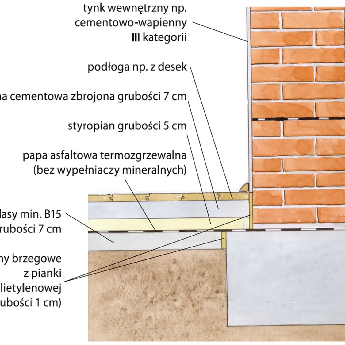Zdjęcie Podłoga w piwnicy z czego - najlepsze materiały i ich wady