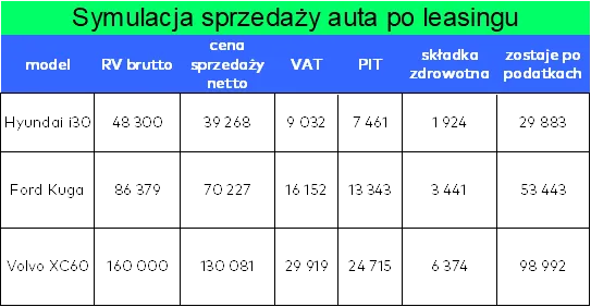 Zdjęcie Leasing czy wynajem: co wybrać, by uniknąć zbędnych kosztów?