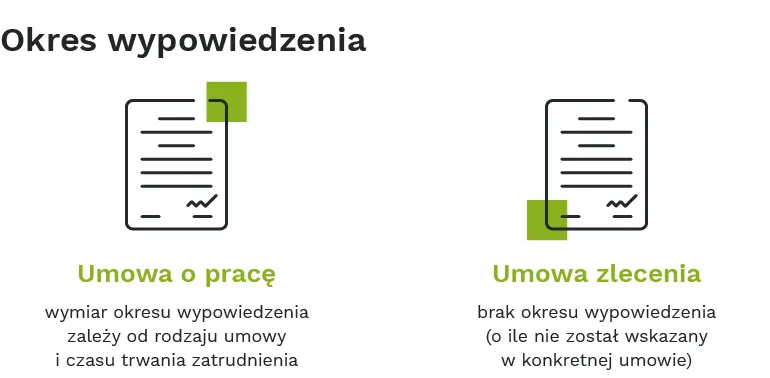Zdjęcie Czy umowa zlecenie podlega pod kodeks pracy? Odkryj ważne różnice