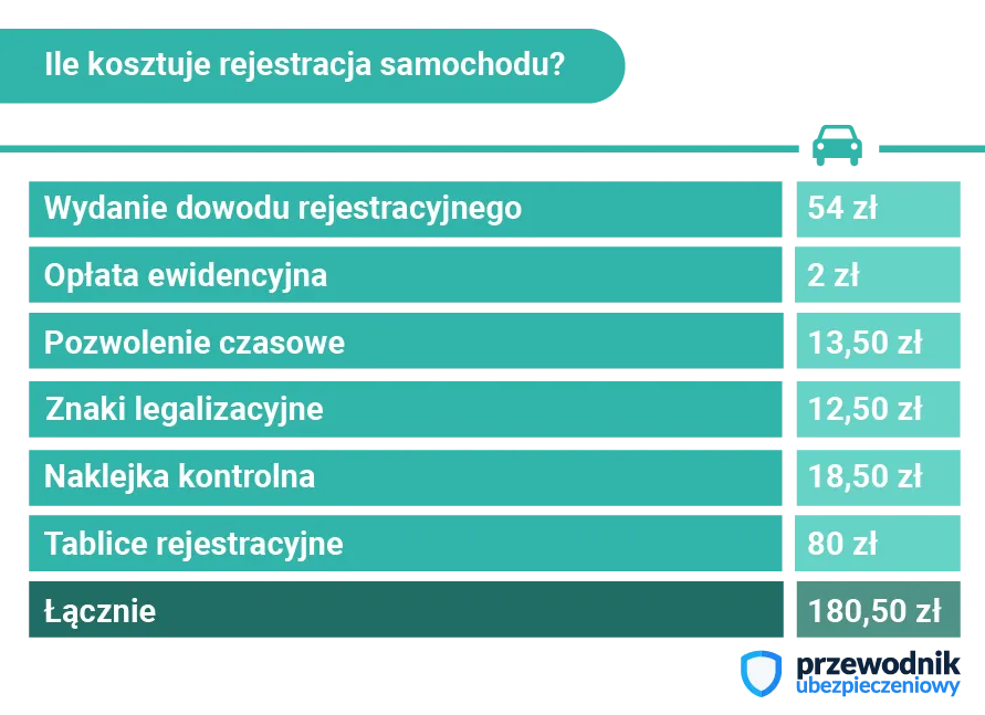 Zdjęcie Ile kosztuje rejestracja samochodu z zagranicy? Oto pełne koszty i wymogi.