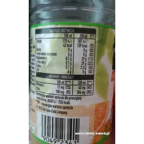 Zdjęcie Ile kalorii ma sok pomarańczowy? Zaskakujące różnice w wartościach!
