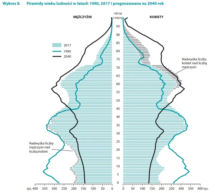 Zdjęcie Dlaczego ludność Włoch się starzeje? Oto kryzys demograficzny
