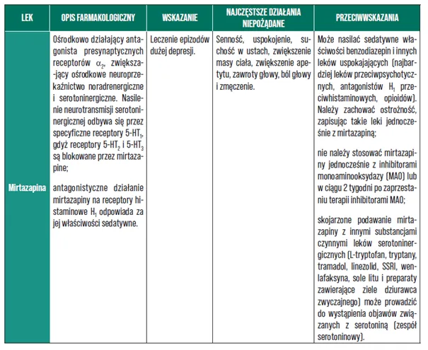 Zdjęcie Czy neurolog leczy depresję? Poznaj prawdę o leczeniu depresji