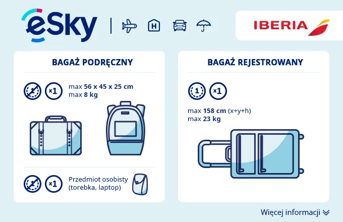 Zdjęcie Ile kilogramów bagażu można zabrać do samolotu? Sprawdź limity!