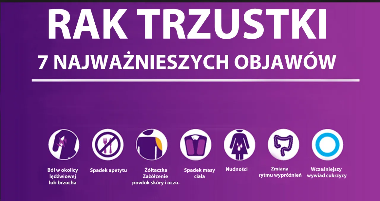 Zdjęcie Wczesne objawy raka trzustki, które mogą zaskoczyć każdego