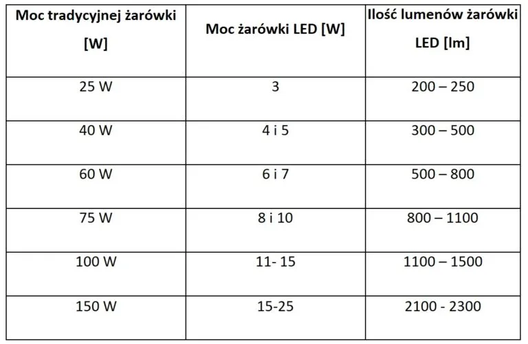 Zdjęcie 230V ile to wat? Poznaj zależność między napięciem a mocą