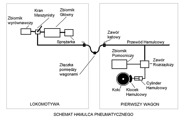 Zdjęcie Jak działają hamulce pneumatyczne? 6 kluczowych elementów układu