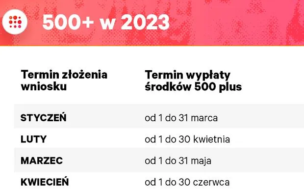 Zdjęcie Co dalej z 500 plus? Zmiany, które wpłyną na Twoją rodzinę