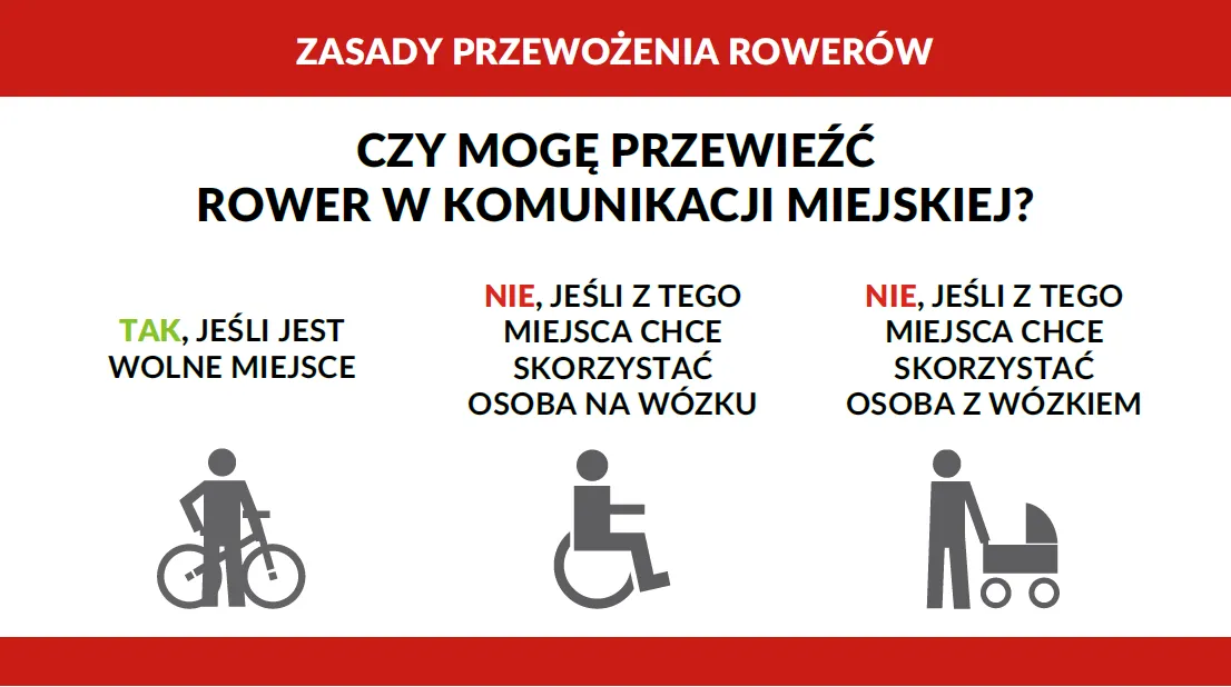 Zdjęcie Czy można przewozić rower autobusem? Oto ważne zasady i wskazówki