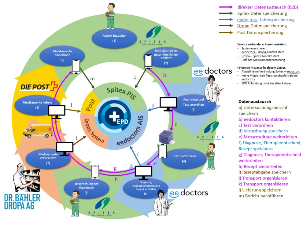 Zdjęcie In vitro Diagnostik: Wichtige Informationen zu Tests und Vorschriften