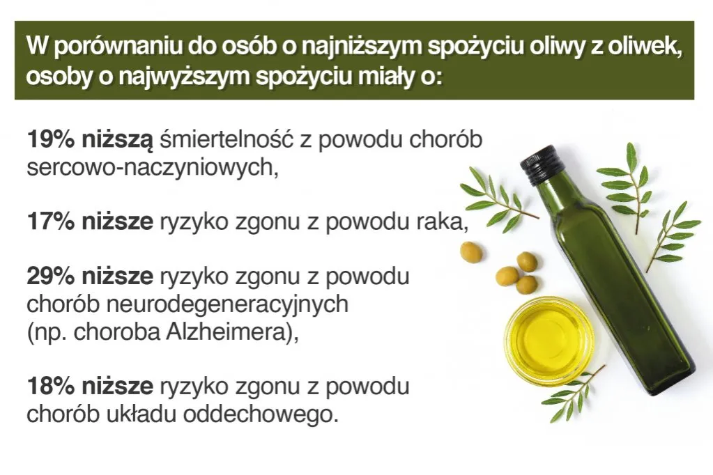 Zdjęcie Czy oliwa z oliwek jest zdrowa? Oto zaskakujące korzyści dla zdrowia