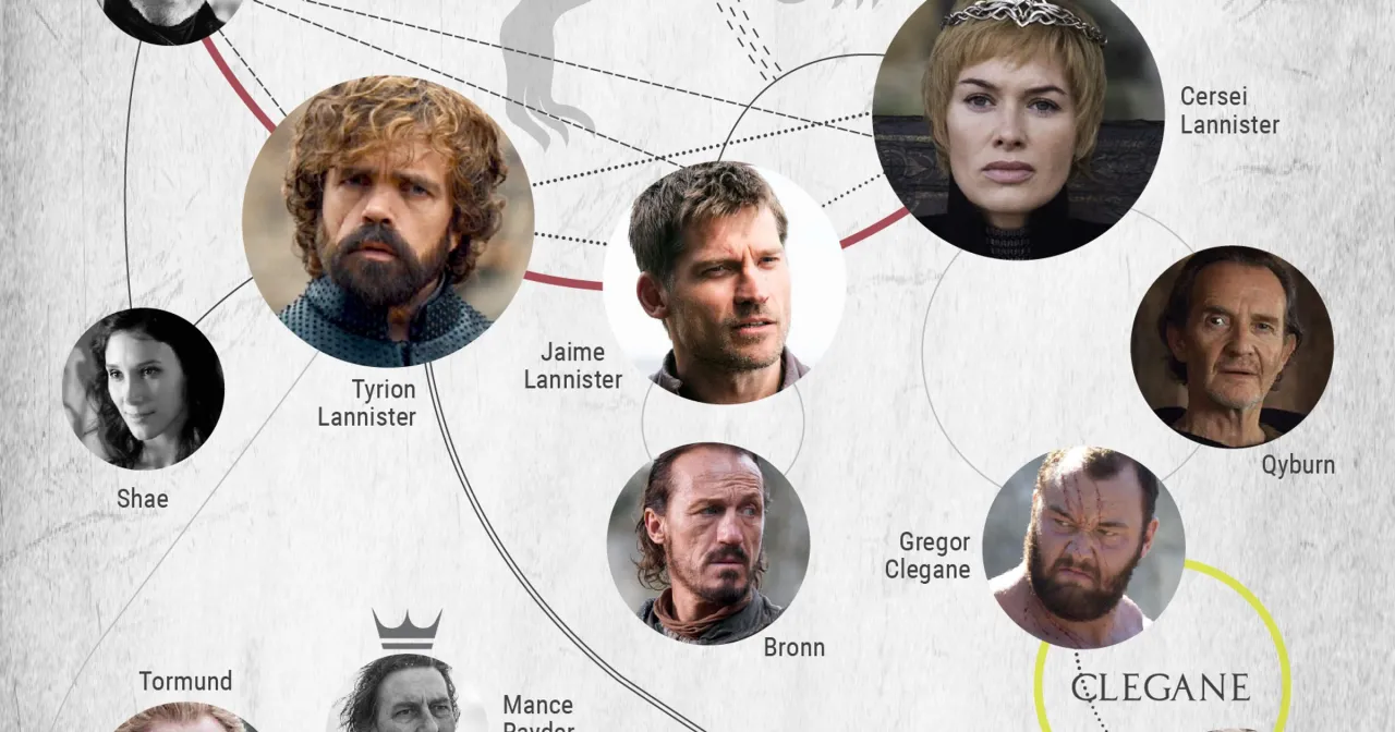 Zdjęcie Karzeł z gry o tron: postać, aktor i historia bohatera