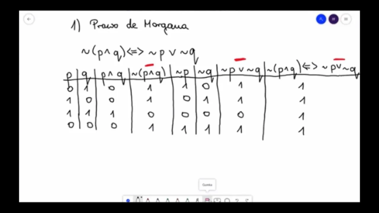 Zdjęcie Logika w matematyce: Kluczowe zasady i ich zastosowanie w praktyce