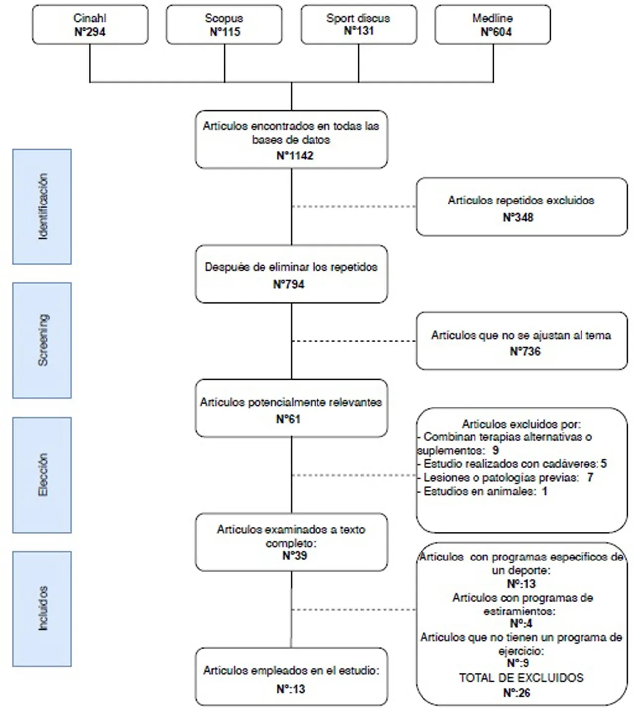 Zdjęcie Todo sobre el músculo del cuádriceps femoral: funciones y lesiones