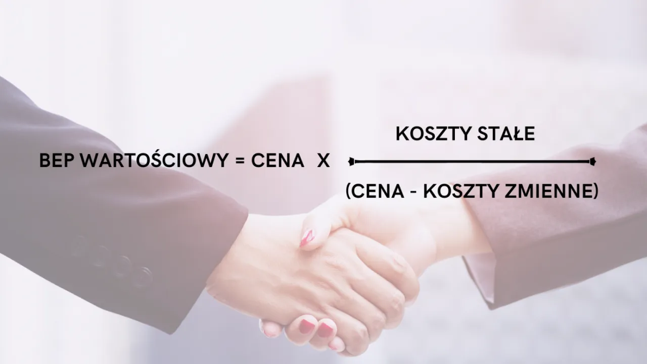 Zdjęcie Jak obliczanie progu rentowności może uratować Twoją firmę