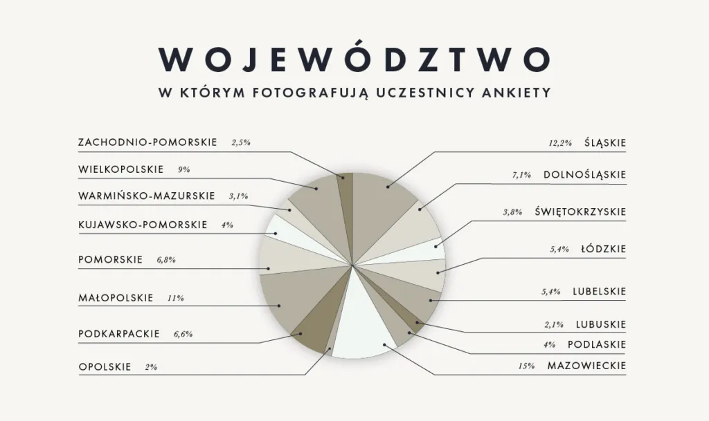 Zdjęcie Ile zarabia fotograf produktowy? Odkryj zaskakujące fakty i stawki