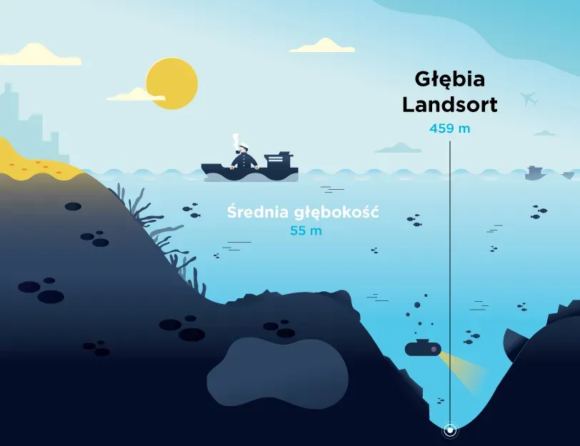 Zdjęcie Jak głęboki jest Bałtyk? Zaskakujące fakty o jego głębokości