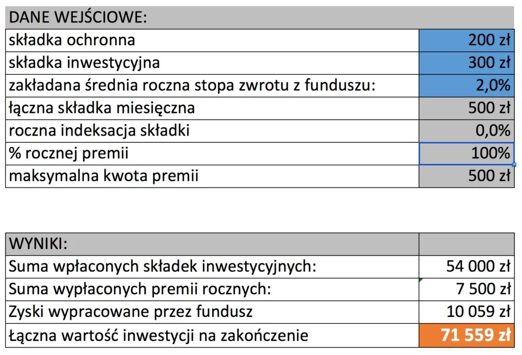 Zdjęcie Jakim gwarancjom podlegają ubezpieczeniowe fundusze kapitałowe i jakie są ryzyka?