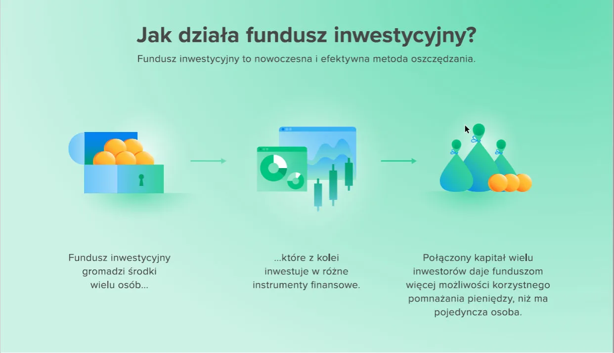 Zdjęcie Jak odzyskać pieniądze z funduszu inwestycyjnego - procedury i wskazówki dla inwestorów
