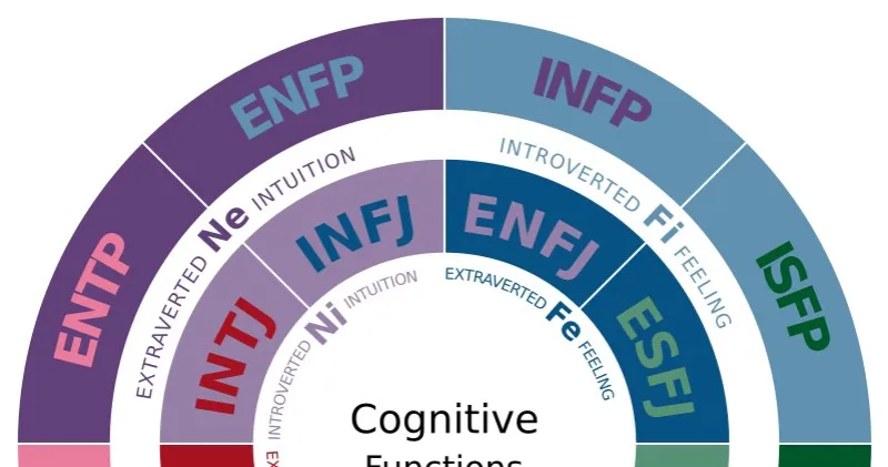 Zdjęcie Najrzadszy typ osobowości – cechy INFJ i jego wyjątkowość w MBTI
