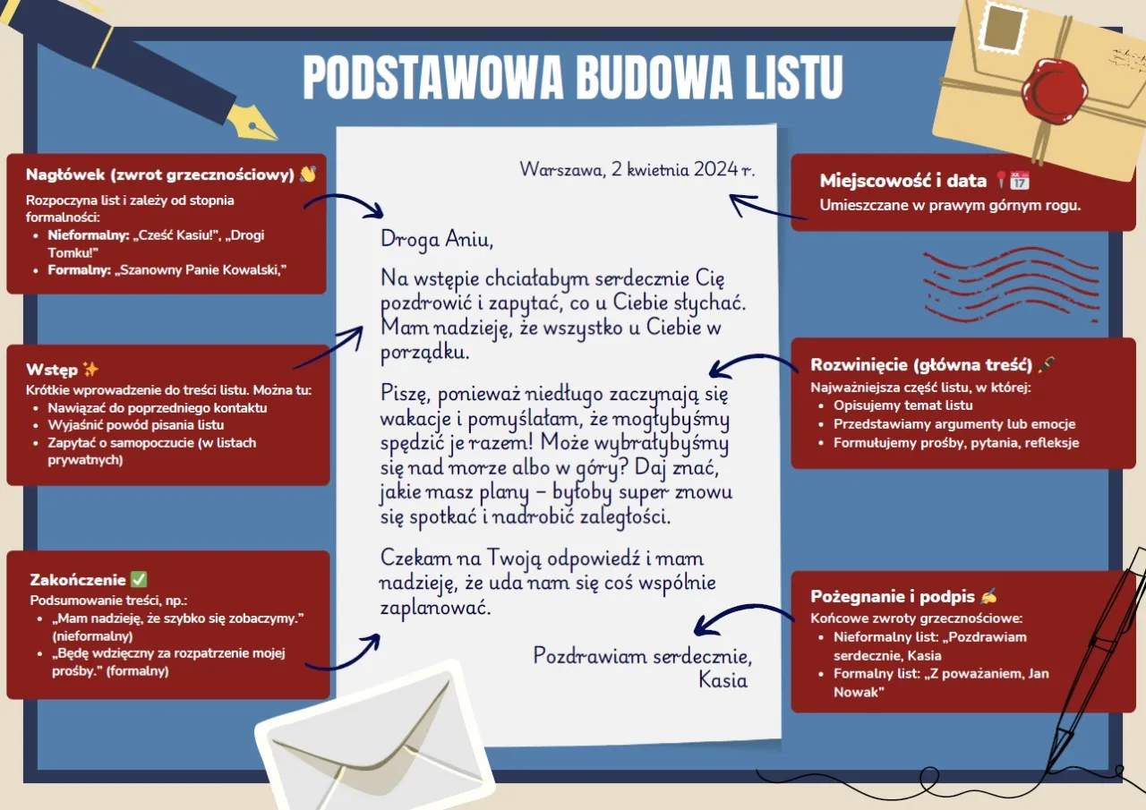 Zdjęcie Jak napisać list do wychowawczyni – proste wzory i porady