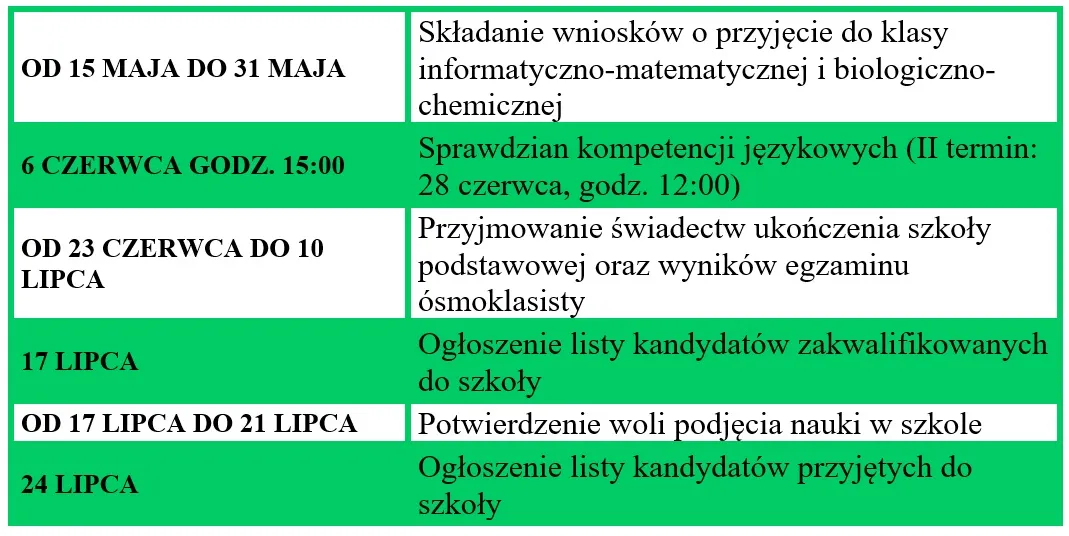 Zdjęcie Jak działa rekrutacja do liceum? Kluczowe informacje i porady