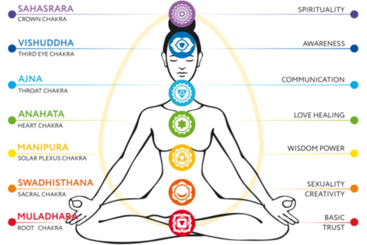 Zdjęcie Czakra sakralna: Odkryj emocje, kreatywność i radość życia