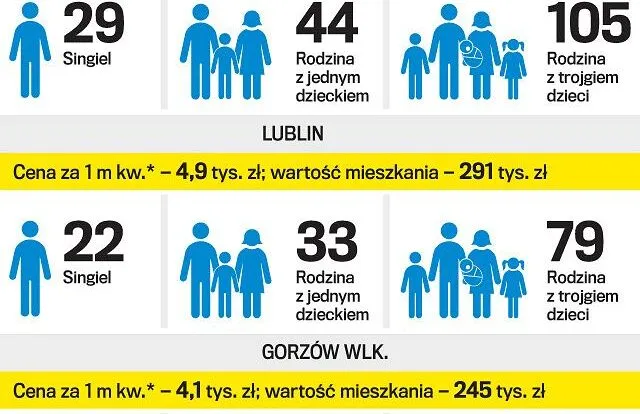 Zdjęcie Kredyt MdM - czy jest jeszcze dostępny? Aktualne warunki