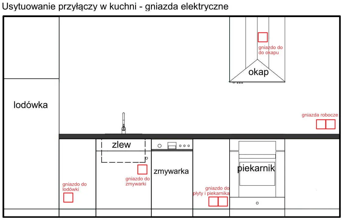 Zdjęcie Wysokość gniazdka do okapu - poznaj zasady prawidłowego montażu w kuchni