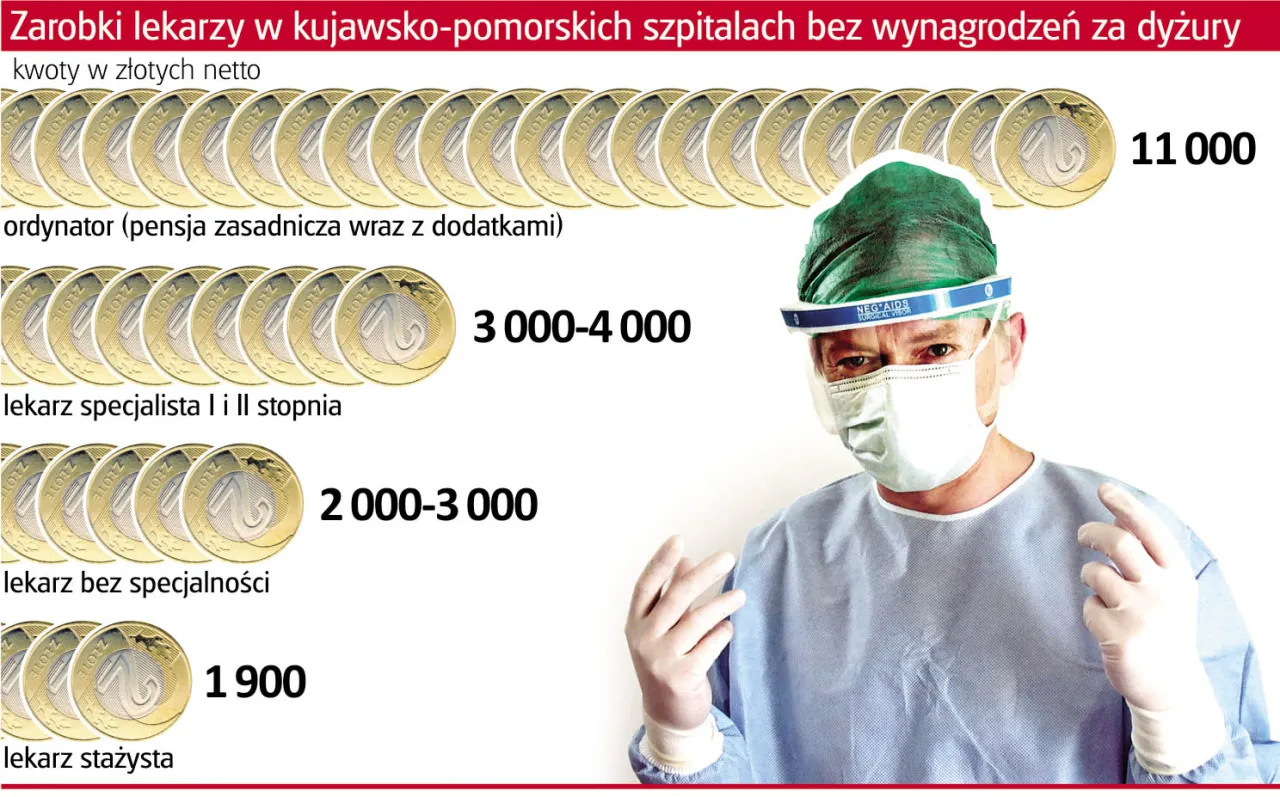 Zdjęcie Ile zarabia się na stażu lekarskim? Zaskakujące fakty i różnice